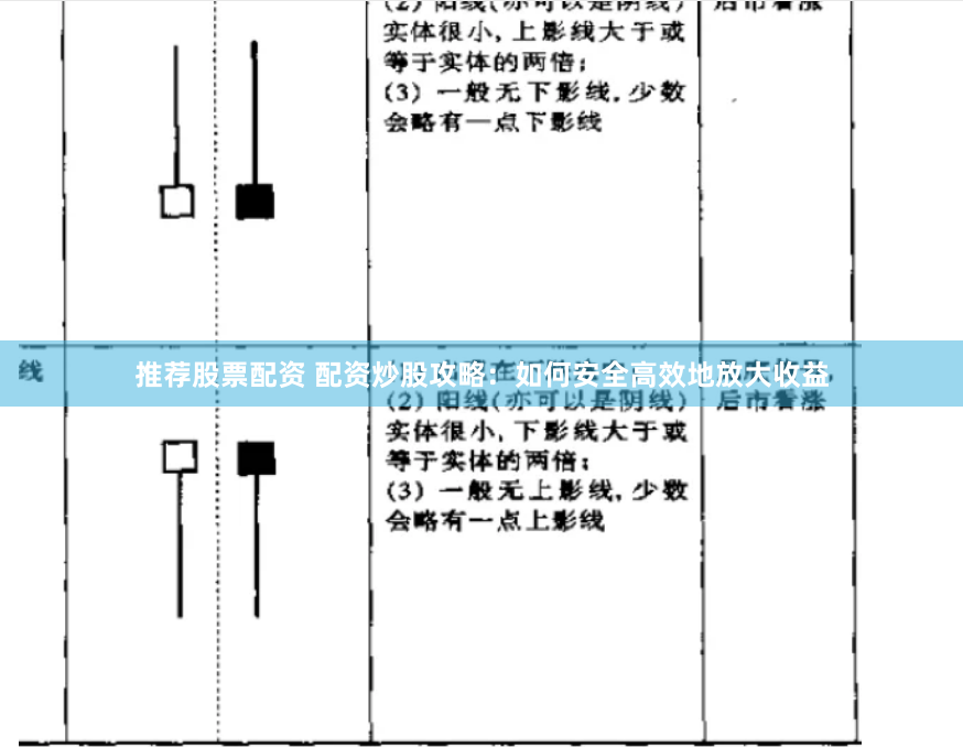 推荐股票配资 配资炒股攻略：如何安全高效地放大收益