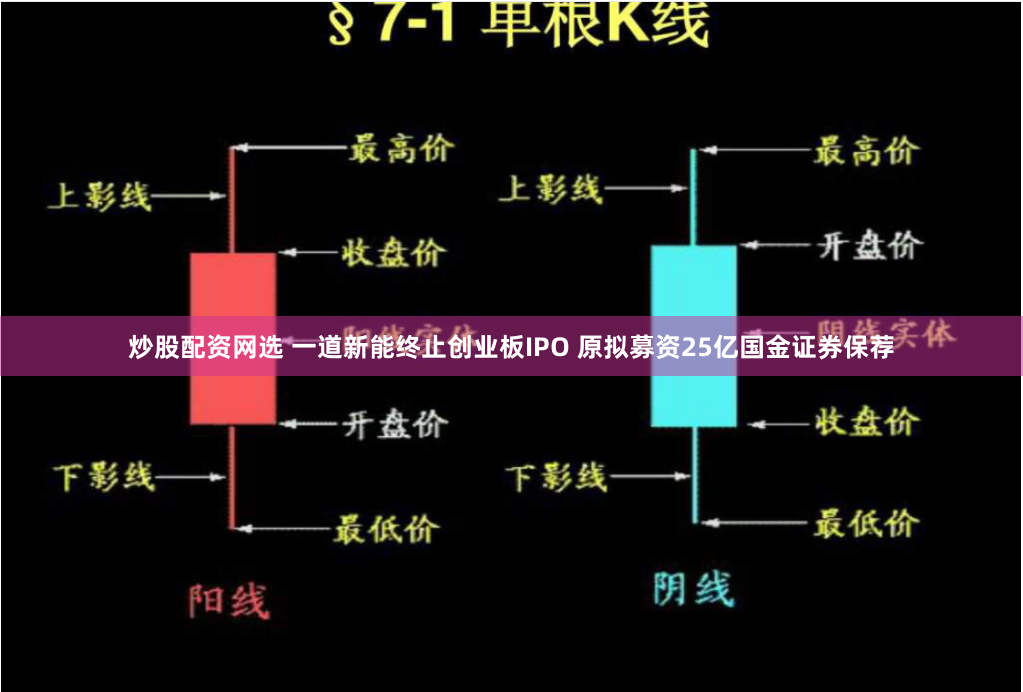 炒股配资网选 一道新能终止创业板IPO 原拟募资25亿国金证券保荐