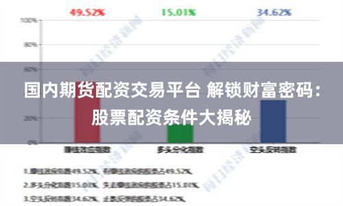 国内期货配资交易平台 解锁财富密码:股票配资条件大揭秘