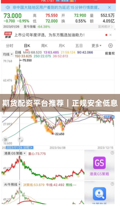 期货配资平台推荐｜正规安全低息