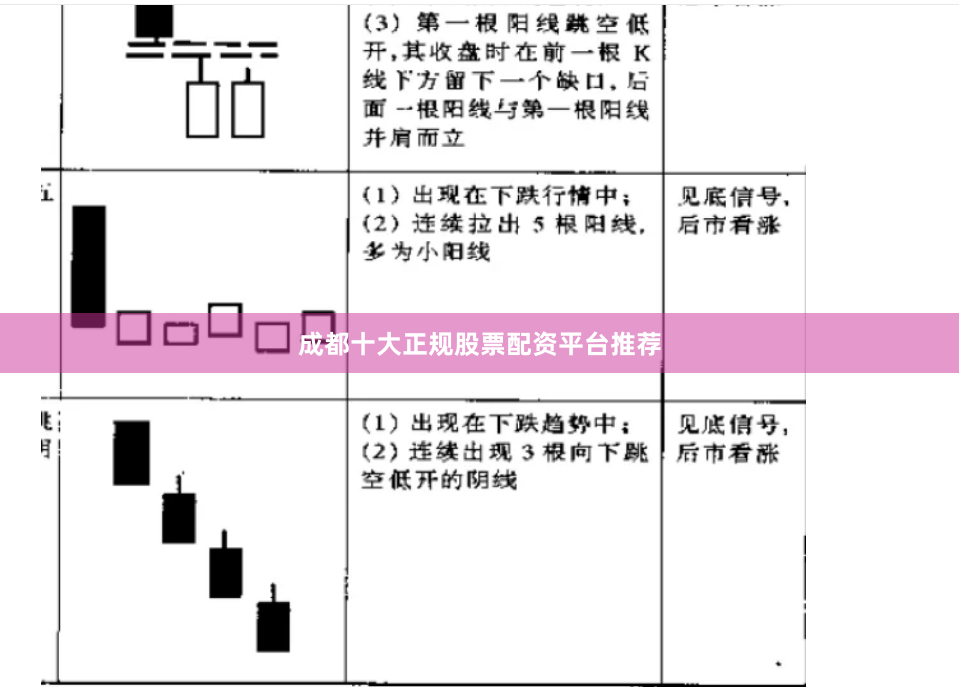 成都十大正规股票配资平台推荐