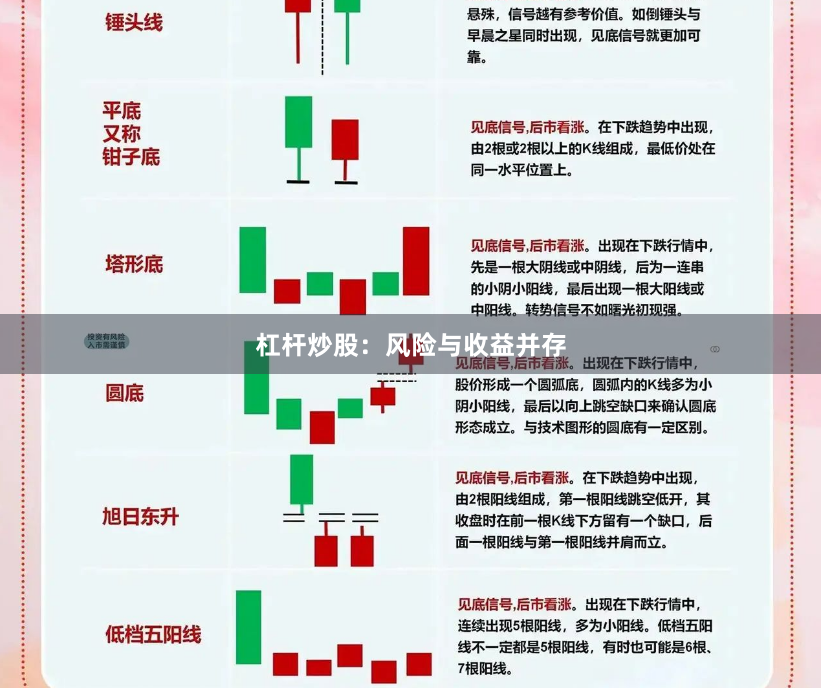 杠杆炒股：风险与收益并存